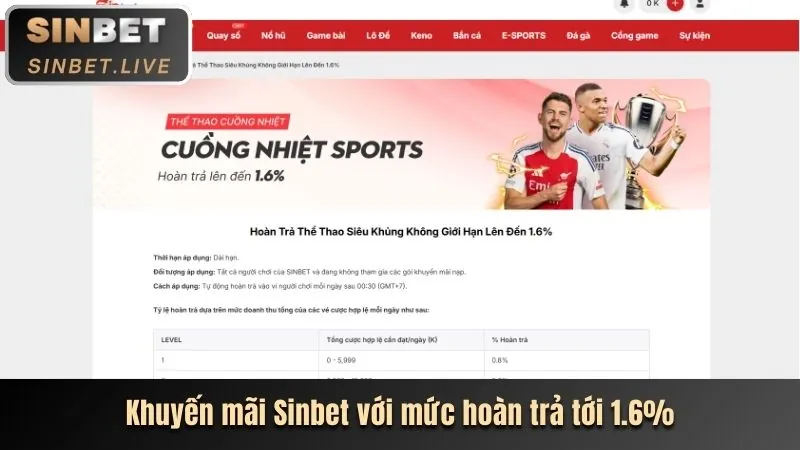 Khuyến mãi nạp hàng ngày
